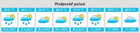 Výhled počasí pro místo Plombières na Slunečno.cz
