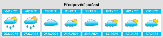 Výhled počasí pro místo Péruwelz na Slunečno.cz