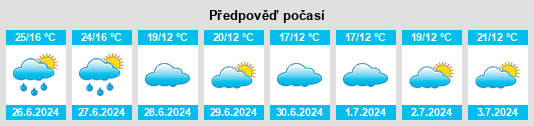 Výhled počasí pro místo Ottignies na Slunečno.cz
