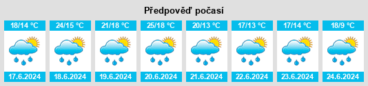 Výhled počasí pro místo Oosterzele na Slunečno.cz