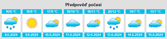 Výhled počasí pro místo Oneux na Slunečno.cz