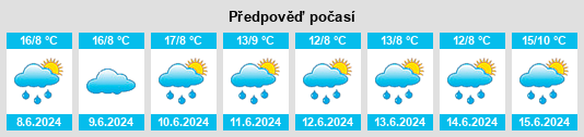 Výhled počasí pro místo Olne na Slunečno.cz