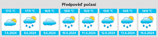 Výhled počasí pro místo Ninove na Slunečno.cz