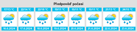Výhled počasí pro místo Nieuwdak na Slunečno.cz