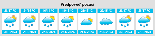Výhled počasí pro místo Musson na Slunečno.cz