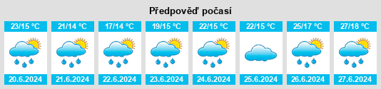 Výhled počasí pro místo Momignies na Slunečno.cz