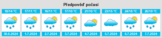 Výhled počasí pro místo Mol na Slunečno.cz