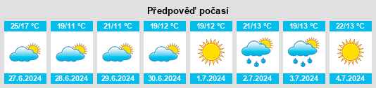 Výhled počasí pro místo Melle na Slunečno.cz