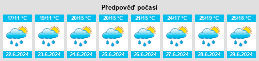 Výhled počasí pro místo Linter na Slunečno.cz