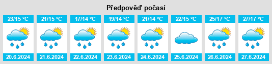 Výhled počasí pro místo Marloie na Slunečno.cz