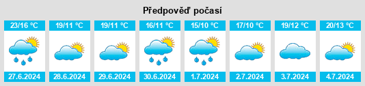 Výhled počasí pro místo Malmédy na Slunečno.cz
