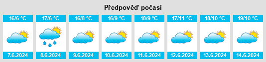 Výhled počasí pro místo Malegem na Slunečno.cz
