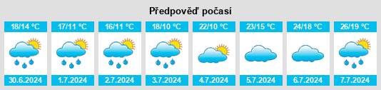 Výhled počasí pro místo Machelen na Slunečno.cz