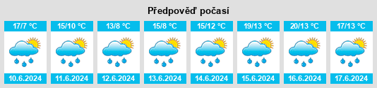 Výhled počasí pro místo Maaseik na Slunečno.cz