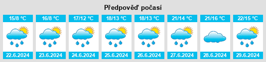 Výhled počasí pro místo Lorentswaldchen na Slunečno.cz