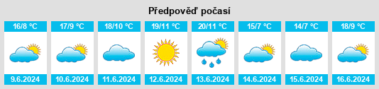 Výhled počasí pro místo Londerzeel na Slunečno.cz