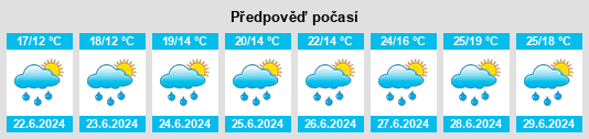 Výhled počasí pro místo Lessines na Slunečno.cz