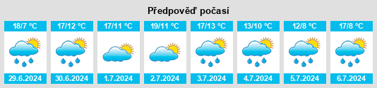 Výhled počasí pro místo Léglise na Slunečno.cz
