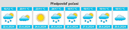 Výhled počasí pro místo Ledeberg na Slunečno.cz