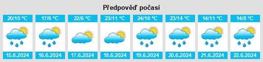 Výhled počasí pro místo Mlýnský rybník (Poděšín) na Slunečno.cz