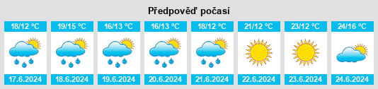 Výhled počasí pro místo Korentje na Slunečno.cz