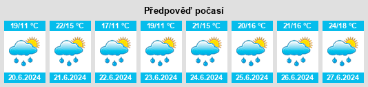 Výhled počasí pro místo Kinrooi na Slunečno.cz