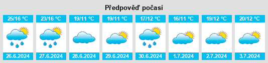 Výhled počasí pro místo Keumiée na Slunečno.cz