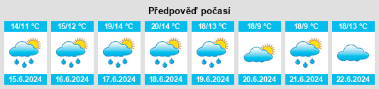 Výhled počasí pro místo Kapelplaats na Slunečno.cz
