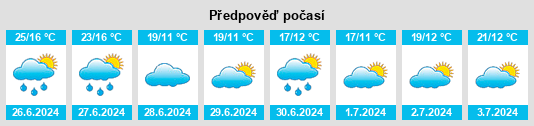 Výhled počasí pro místo Jumet na Slunečno.cz