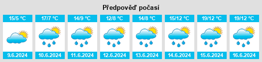 Výhled počasí pro místo Hulshout na Slunečno.cz