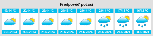 Výhled počasí pro místo Losenický rybník na Slunečno.cz