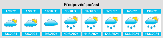 Výhled počasí pro místo Houyet na Slunečno.cz