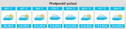 Výhled počasí pro místo Houffalize na Slunečno.cz