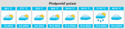 Výhled počasí pro místo Hotton na Slunečno.cz