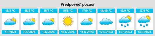 Výhled počasí pro místo Honien Platz na Slunečno.cz
