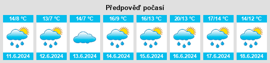 Výhled počasí pro místo Holsbeek na Slunečno.cz