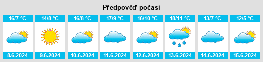 Výhled počasí pro místo Hollogne na Slunečno.cz