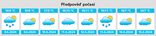 Výhled počasí pro místo Hoeilaart na Slunečno.cz