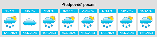 Výhled počasí pro místo Herselt na Slunečno.cz