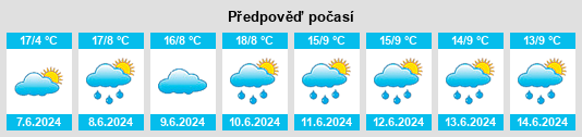 Výhled počasí pro místo Herent na Slunečno.cz