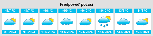 Výhled počasí pro místo Heid de Spa na Slunečno.cz