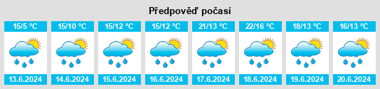 Výhled počasí pro místo Hamois na Slunečno.cz