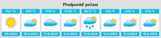 Výhled počasí pro místo Hacboister na Slunečno.cz