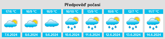 Výhled počasí pro místo Habay na Slunečno.cz