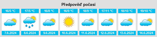 Výhled počasí pro místo Haacht na Slunečno.cz