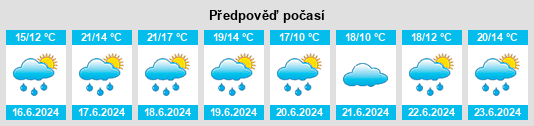 Výhled počasí pro místo Glabbeek na Slunečno.cz