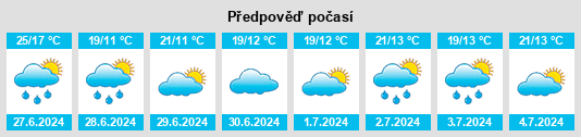 Výhled počasí pro místo Galgendries na Slunečno.cz