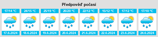 Výhled počasí pro místo Ferrières na Slunečno.cz