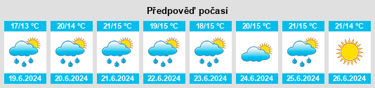 Výhled počasí pro místo Elverdinge na Slunečno.cz