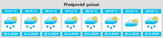 Výhled počasí pro místo Diksmuide na Slunečno.cz
